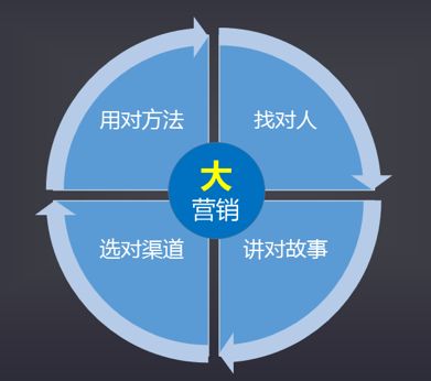 智能營(yíng)銷(xiāo)系統(tǒng)——互聯(lián)網(wǎng)時(shí)代企業(yè)的破局利器